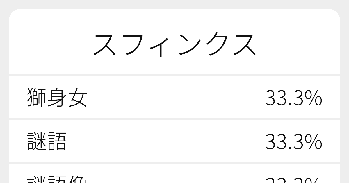 スフィンクス のいろいろな漢字の書き方と例文 ふりがな文庫