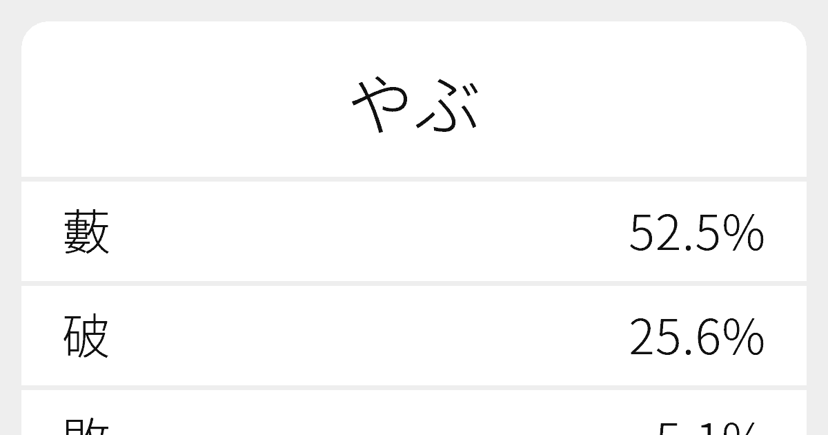 やぶ のいろいろな漢字の書き方と例文 ふりがな文庫