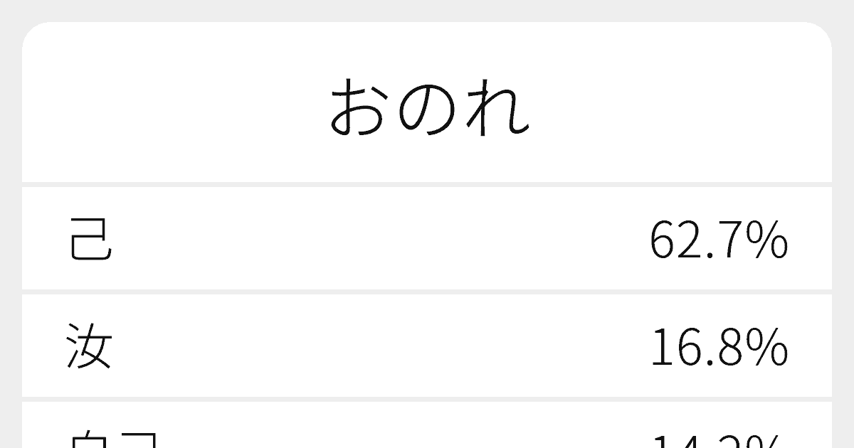 おのれ のいろいろな漢字の書き方と例文 ふりがな文庫