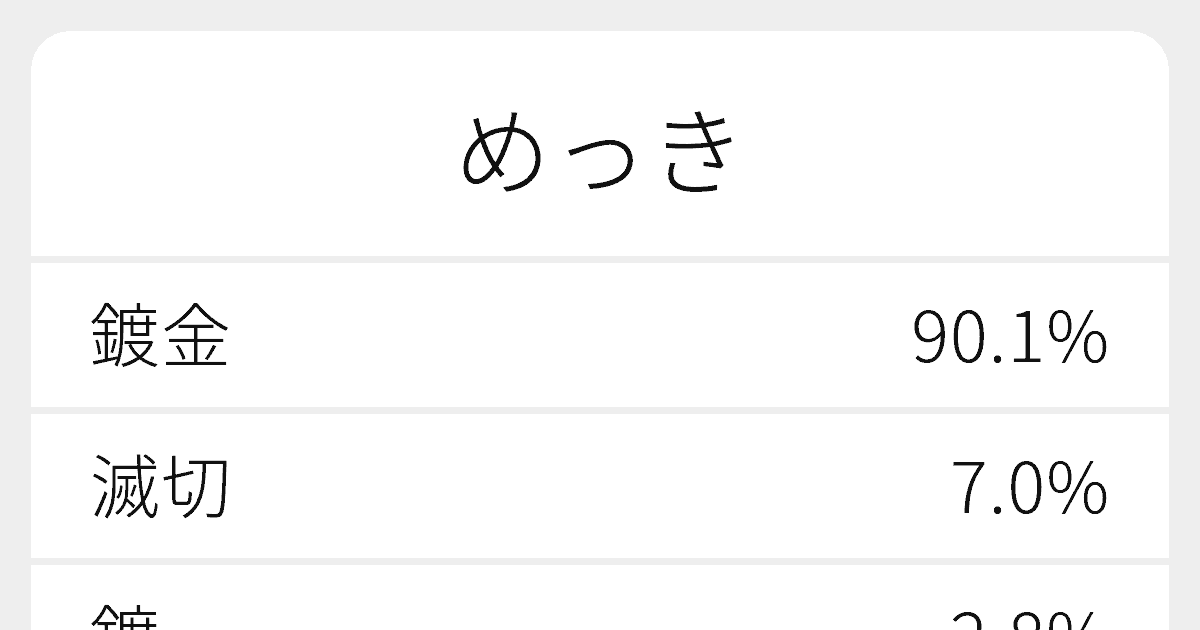 めっき のいろいろな漢字の書き方と例文 ふりがな文庫