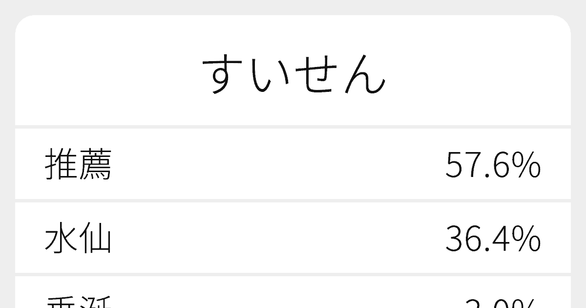 すいせん のいろいろな漢字の書き方と例文 ふりがな文庫