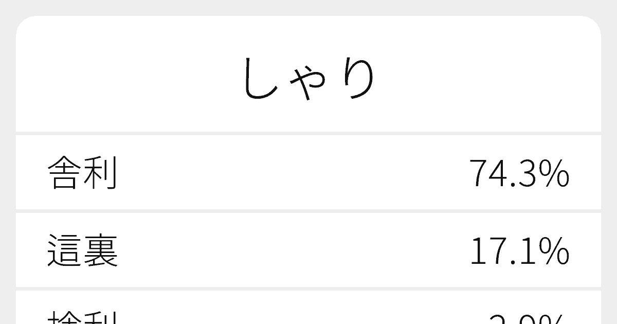 しゃり のいろいろな漢字の書き方と例文 ふりがな文庫