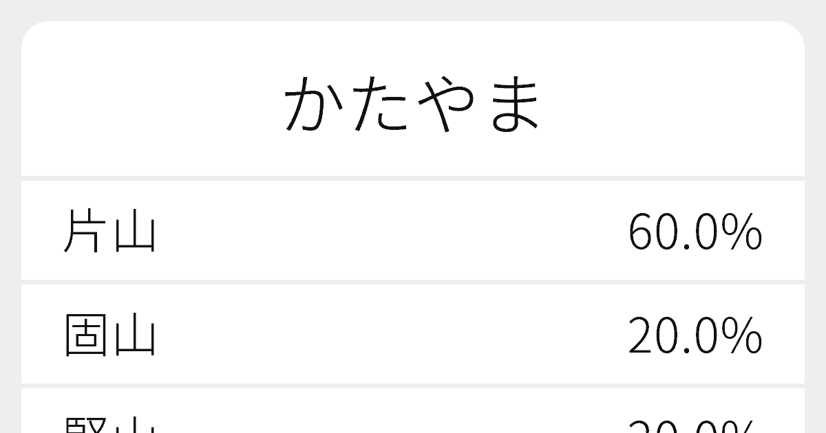 かたやま のいろいろな漢字の書き方と例文 ふりがな文庫