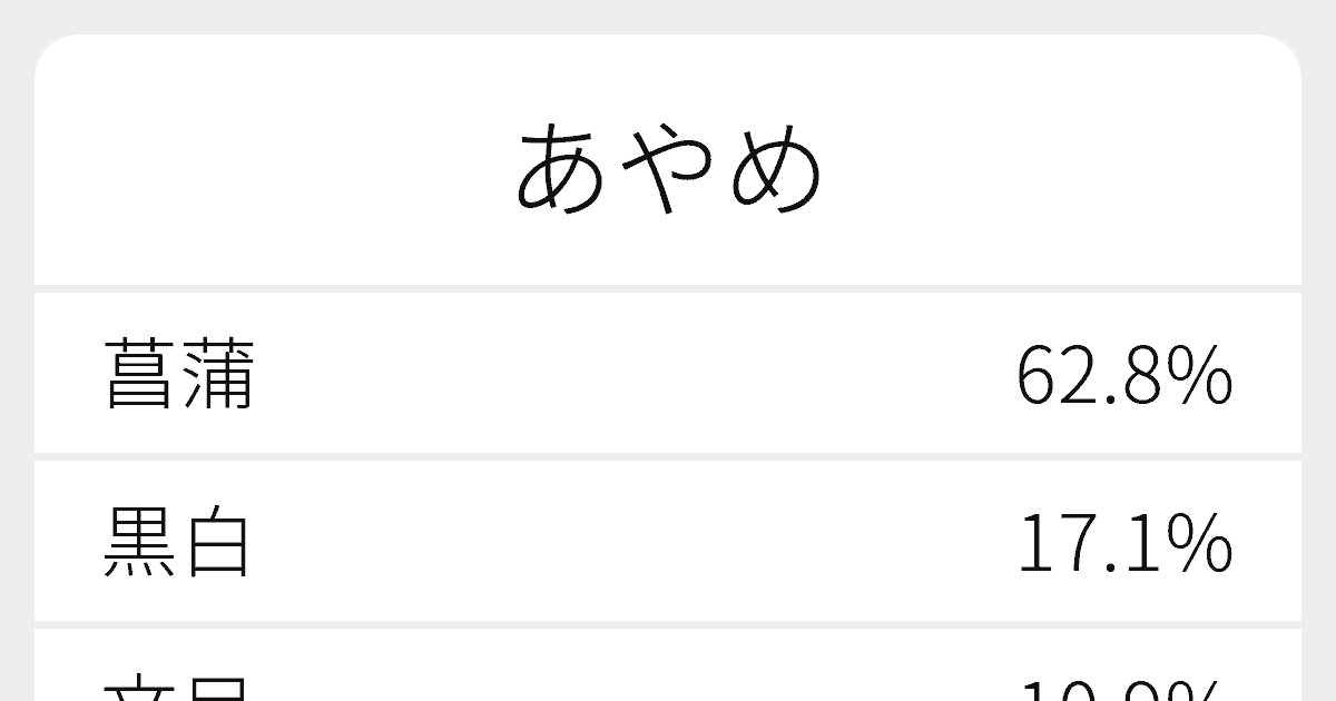 あやめ のいろいろな漢字の書き方と例文 ふりがな文庫
