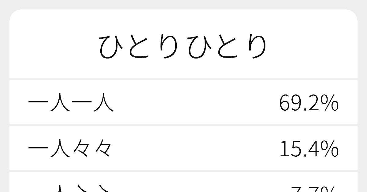 ひとりひとり のいろいろな漢字の書き方と例文 ふりがな文庫