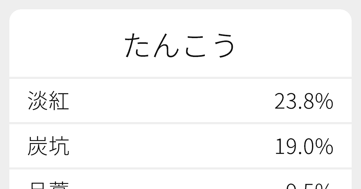 たんこう”のいろいろな漢字の書き方と例文｜ふりがな文庫