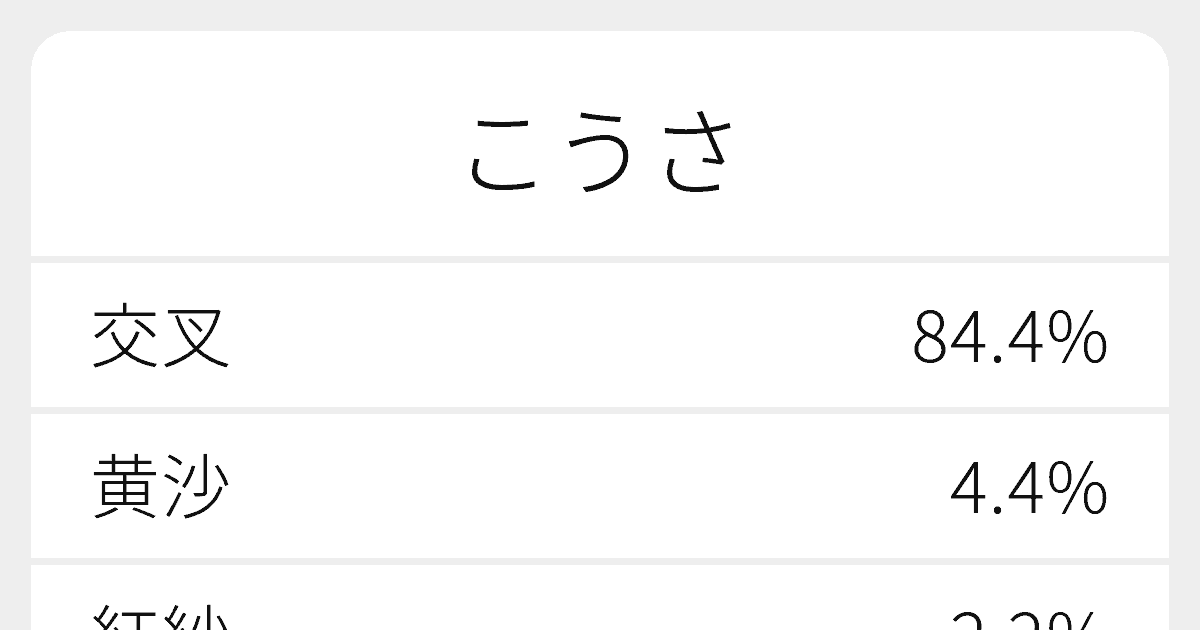 こうさ のいろいろな漢字の書き方と例文 ふりがな文庫