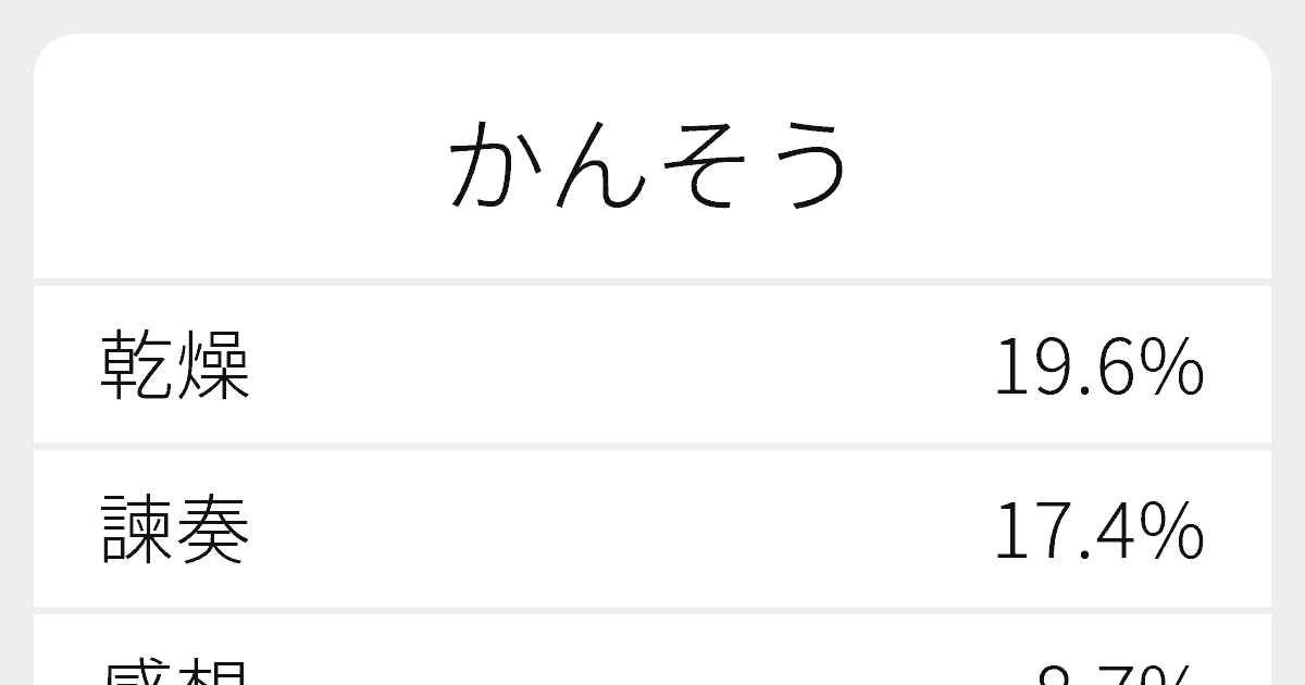 かんそう のいろいろな漢字の書き方と例文 ふりがな文庫