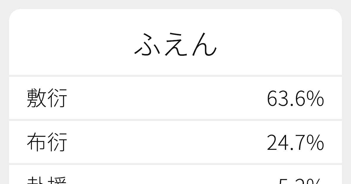 ふえん のいろいろな漢字の書き方と例文 ふりがな文庫