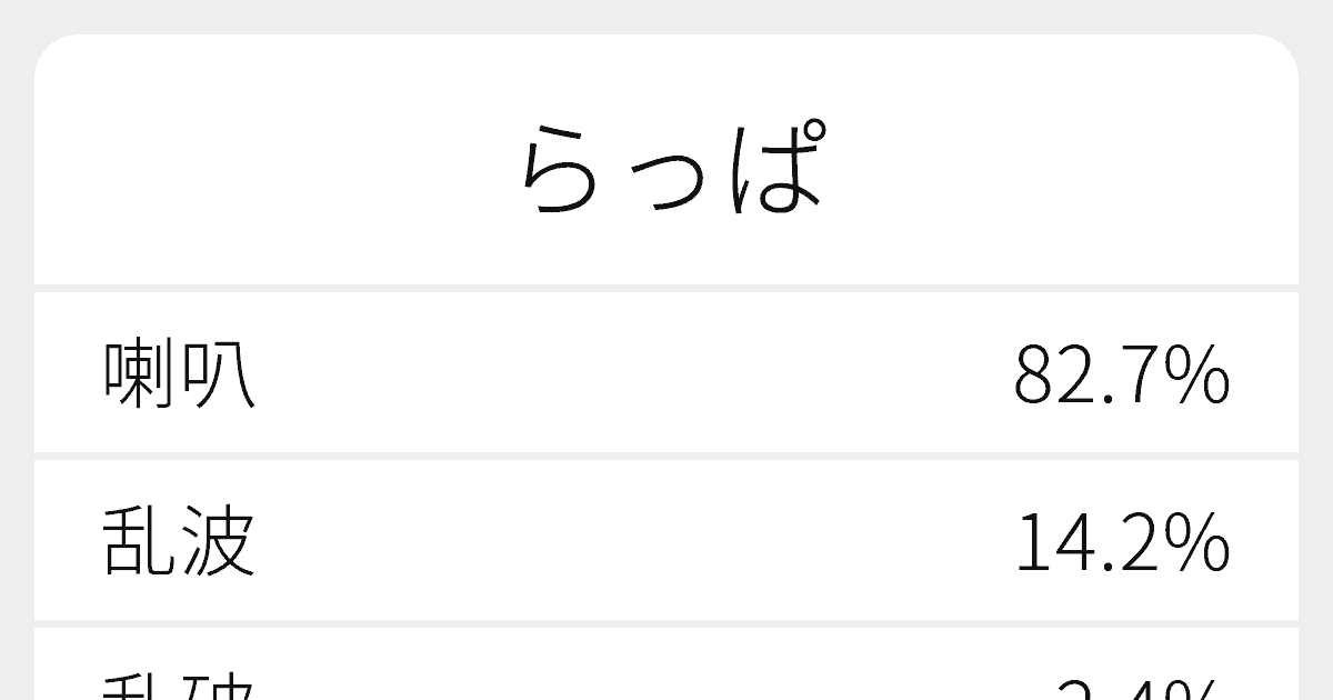 らっぱ のいろいろな漢字の書き方と例文 ふりがな文庫