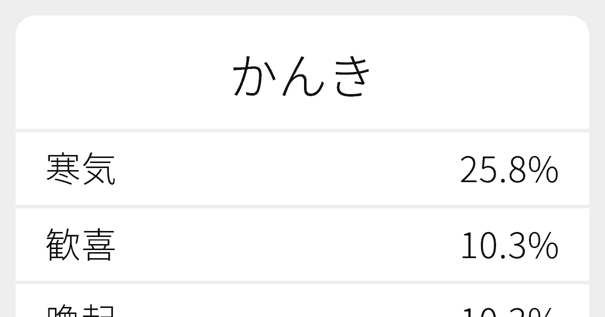 かんき のいろいろな漢字の書き方と例文 ふりがな文庫