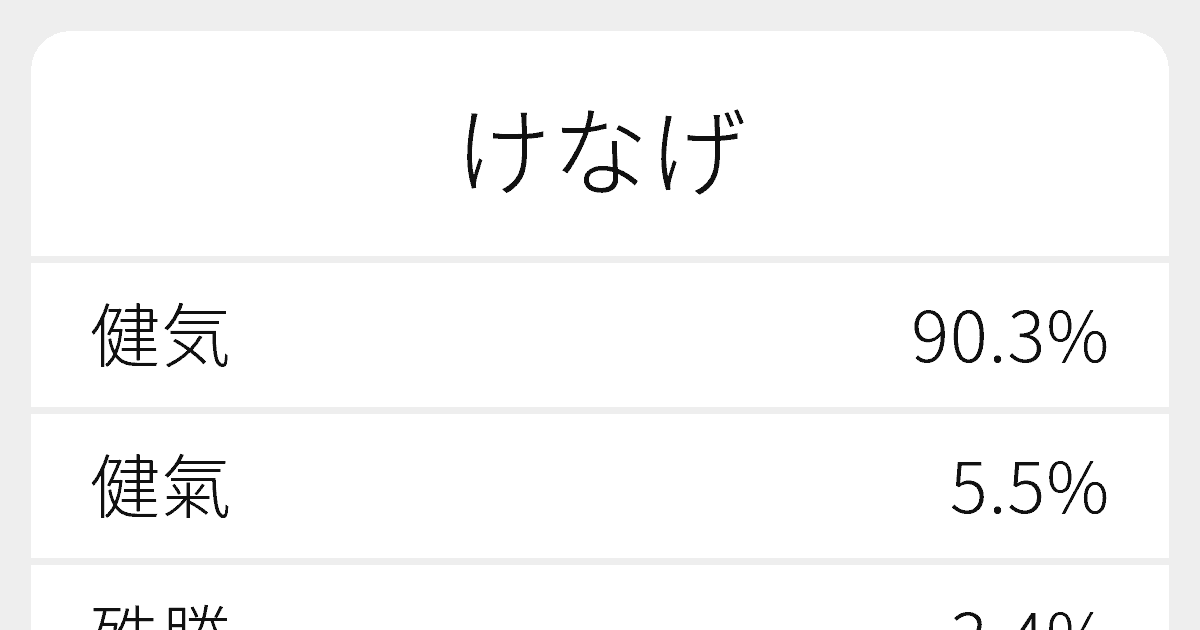 けなげ のいろいろな漢字の書き方と例文 ふりがな文庫