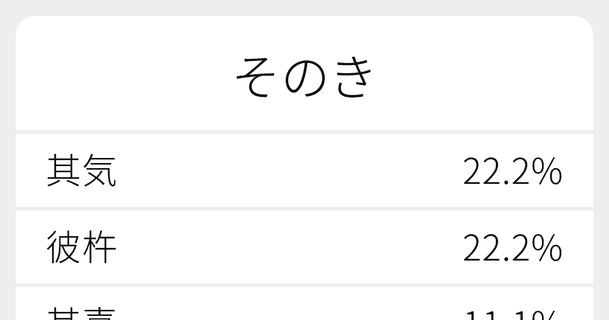 そのき のいろいろな漢字の書き方と例文 ふりがな文庫