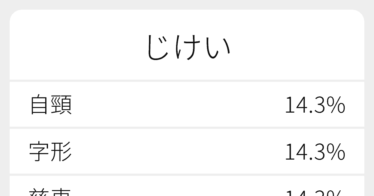 じけい のいろいろな漢字の書き方と例文 ふりがな文庫