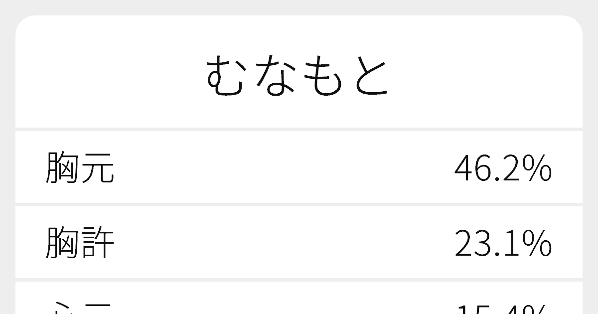 むなもと のいろいろな漢字の書き方と例文 ふりがな文庫