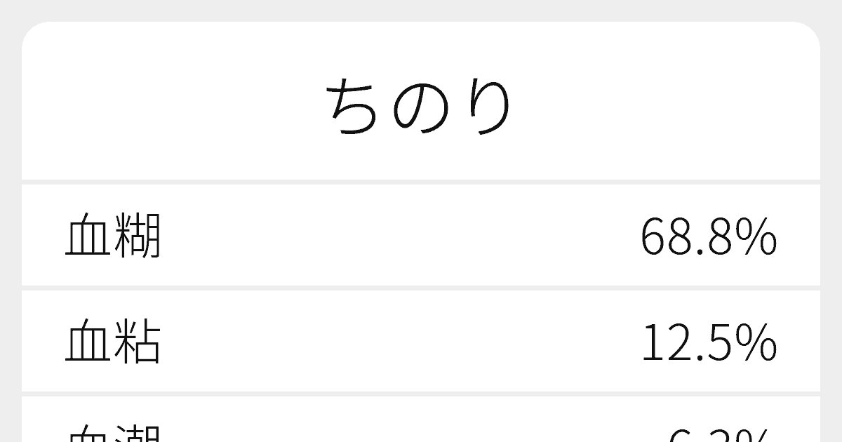 ちのり のいろいろな漢字の書き方と例文 ふりがな文庫