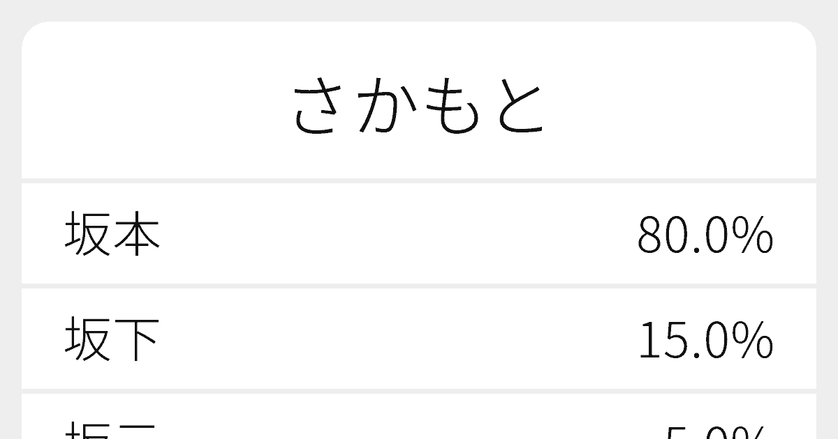 さかもと”のいろいろな漢字の書き方と例文｜ふりがな文庫