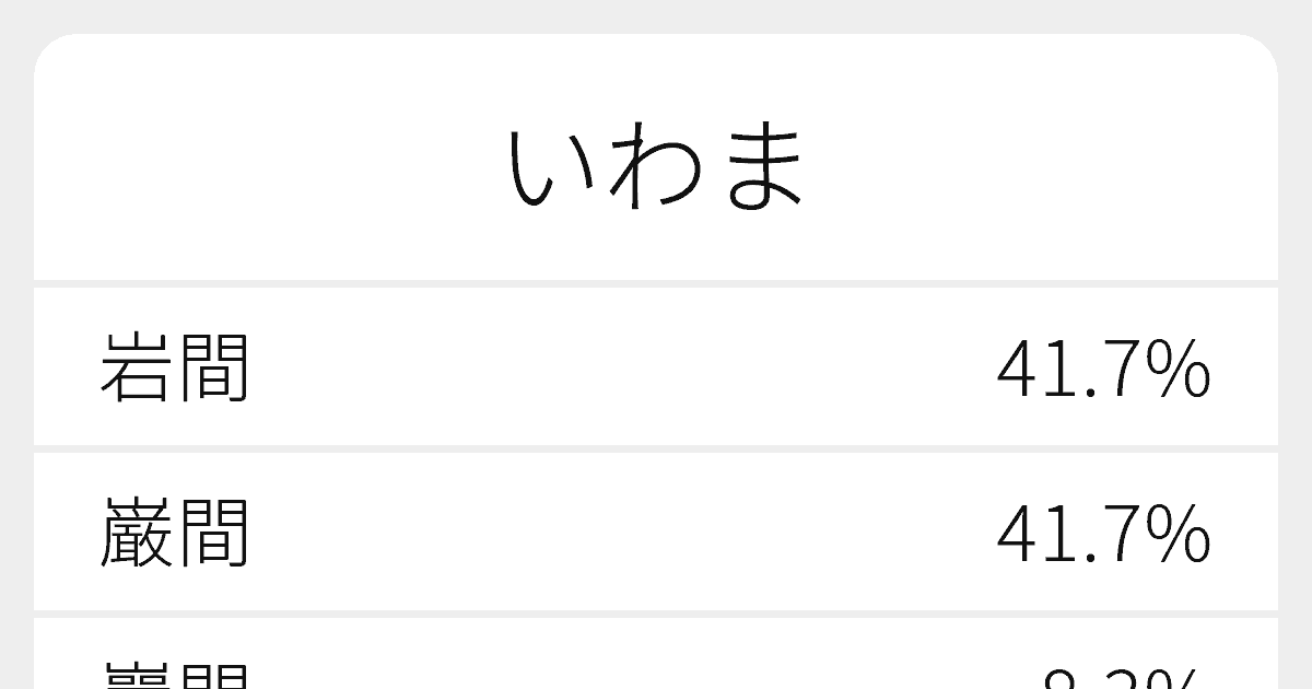 いわま のいろいろな漢字の書き方と例文 ふりがな文庫