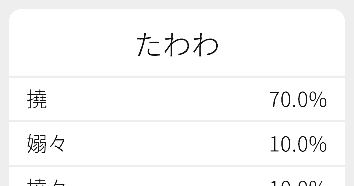 たわわ のいろいろな漢字の書き方と例文 ふりがな文庫