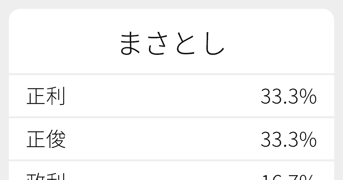 まさとし のいろいろな漢字の書き方と例文 ふりがな文庫
