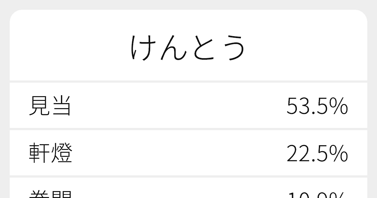 けんとう のいろいろな漢字の書き方と例文 ふりがな文庫