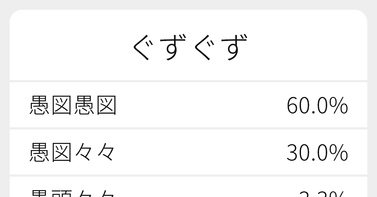 ぐずぐず のいろいろな漢字の書き方と例文 ふりがな文庫