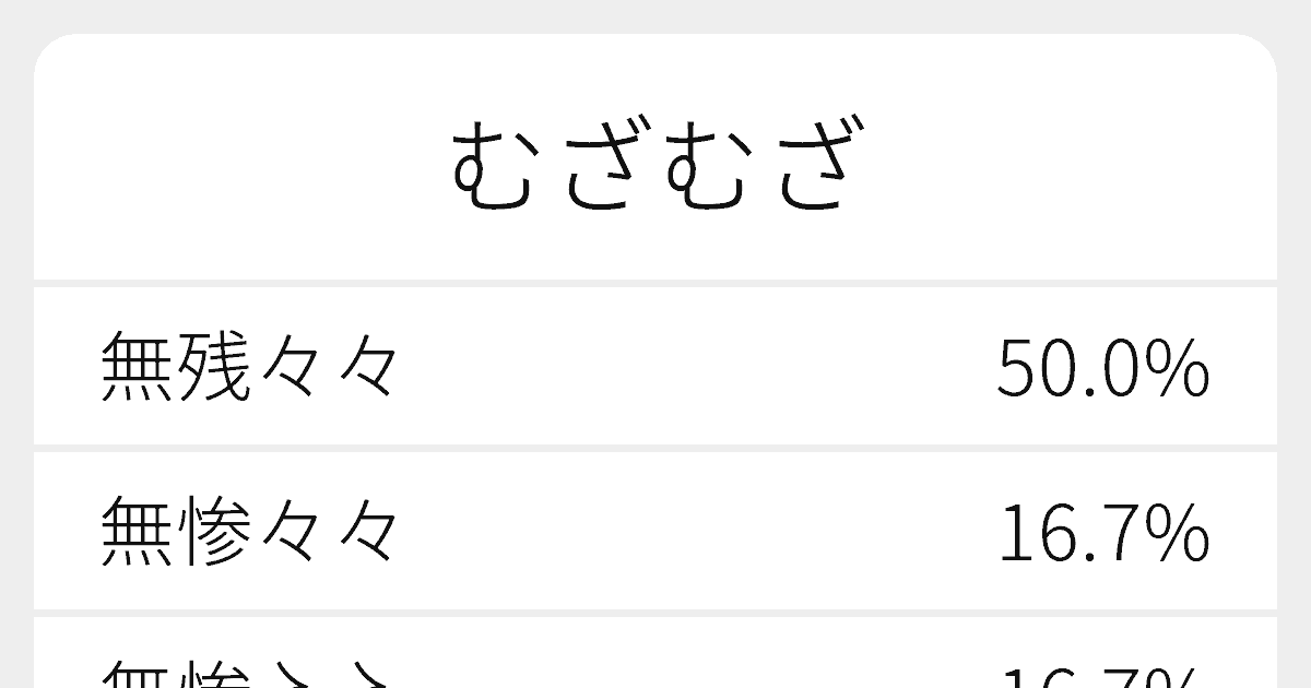 むざむざ