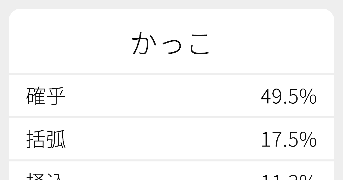 かっこ のいろいろな漢字の書き方と例文 ふりがな文庫