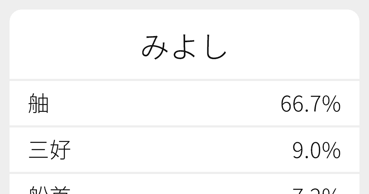 みよし のいろいろな漢字の書き方と例文 ふりがな文庫