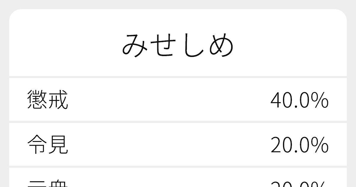 みせしめ のいろいろな漢字の書き方と例文 ふりがな文庫