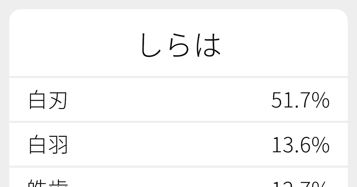 “しらは”のいろいろな漢字の書き方と例文|ふりがな文庫