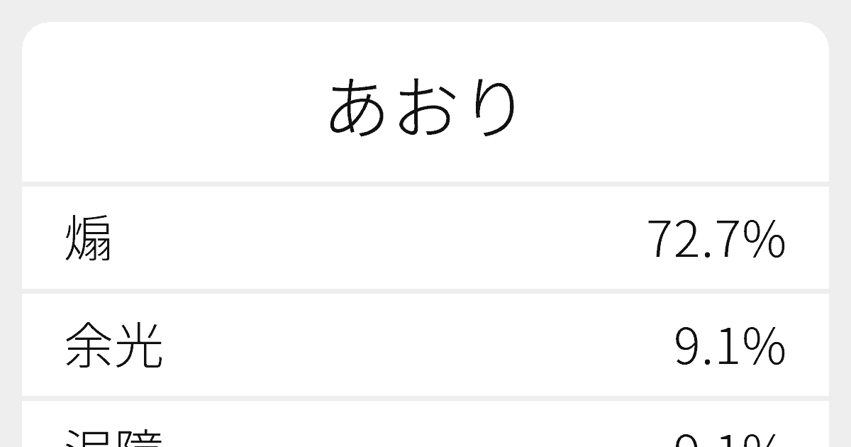 あおり のいろいろな漢字の書き方と例文 ふりがな文庫