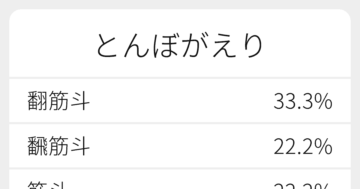 とんぼがえり のいろいろな漢字の書き方と例文 ふりがな文庫