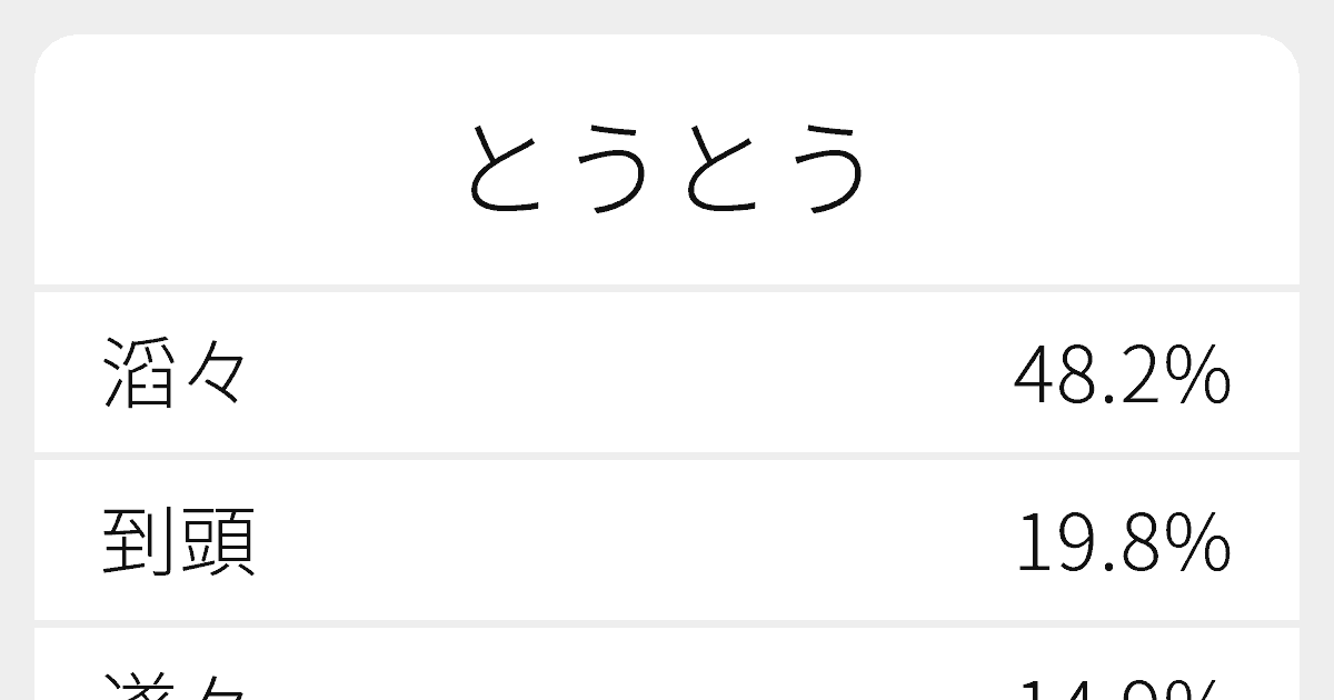 “とうとう”のいろいろな漢字の書き方と例文|ふりがな文庫