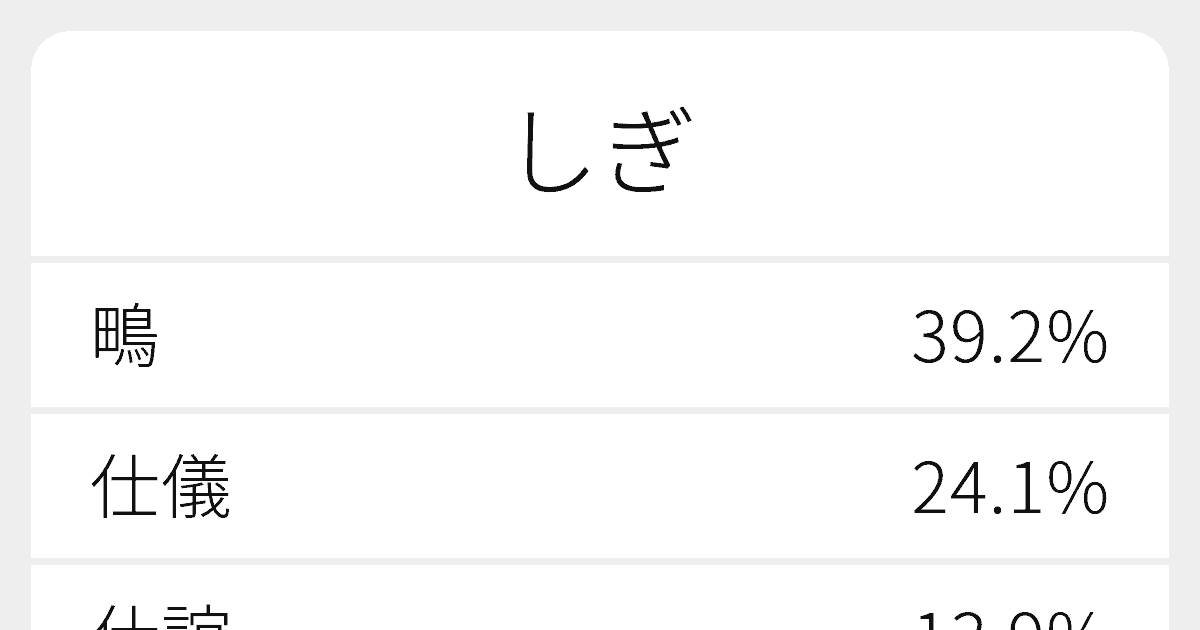 しぎ のいろいろな漢字の書き方と例文 ふりがな文庫