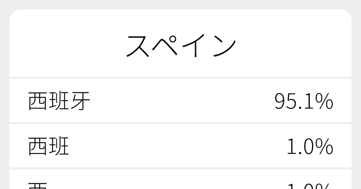 スペイン のいろいろな漢字の書き方と例文 ふりがな文庫