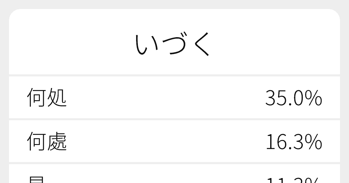 いづく のいろいろな漢字の書き方と例文 ふりがな文庫