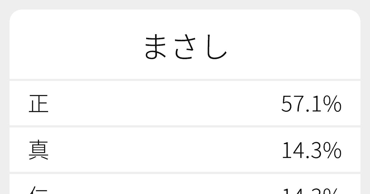 まさし のいろいろな漢字の書き方と例文 ふりがな文庫 まさし のいろいろな漢字の書き方と例文 ふりがな文庫