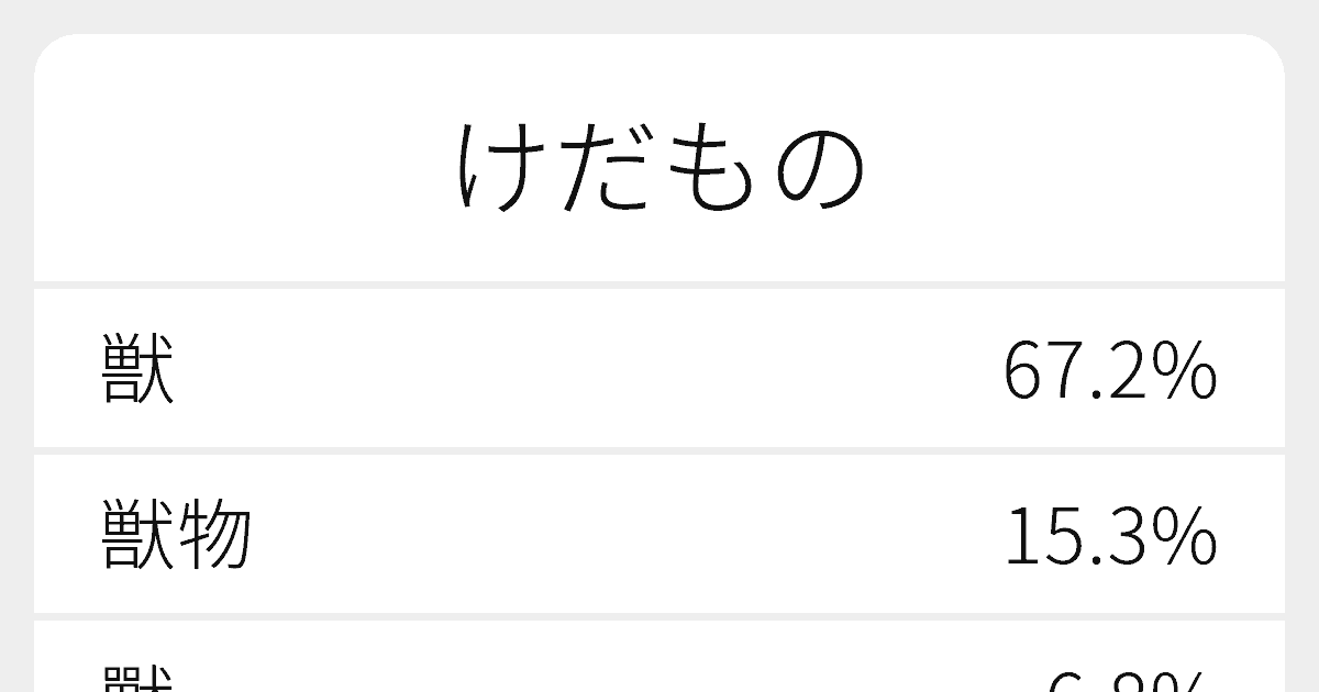 けだもの のいろいろな漢字の書き方と例文 ふりがな文庫