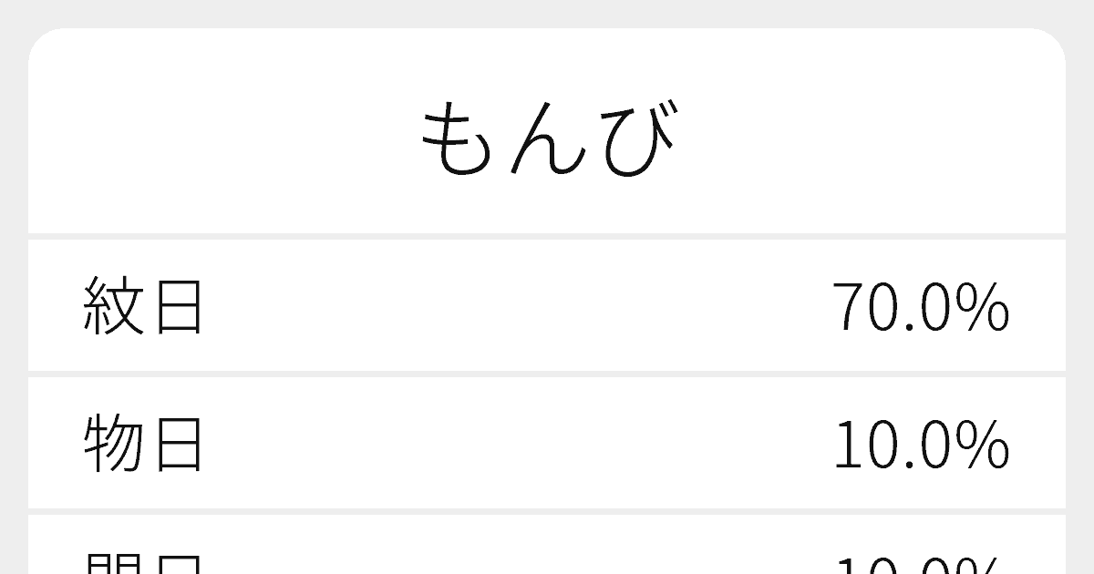 もんび