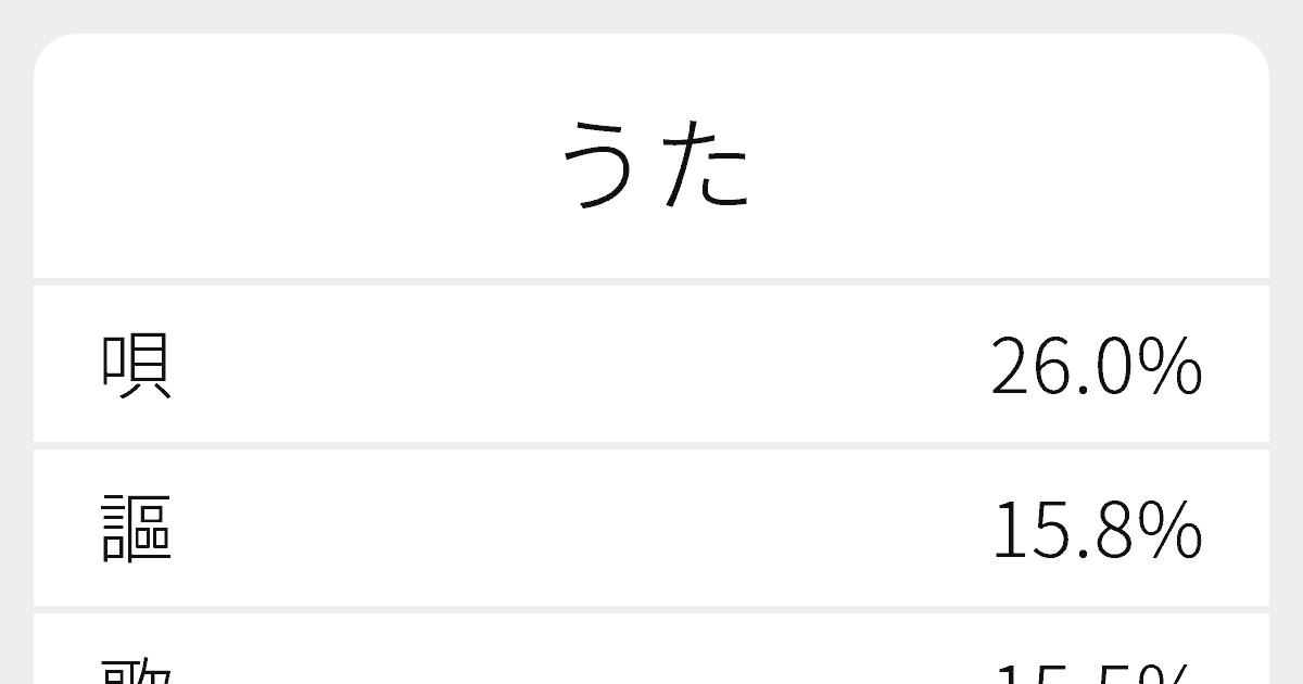 うた のいろいろな漢字の書き方と例文 ふりがな文庫