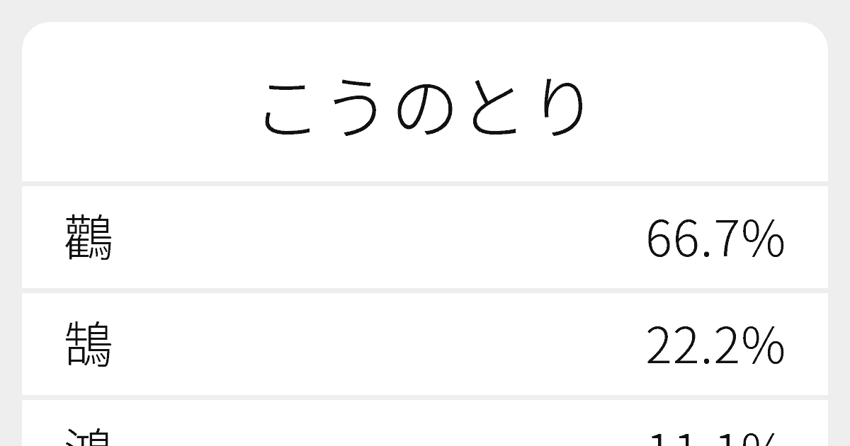 こうのとり のいろいろな漢字の書き方と例文 ふりがな文庫