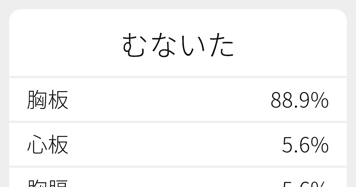 むないた のいろいろな漢字の書き方と例文 ふりがな文庫