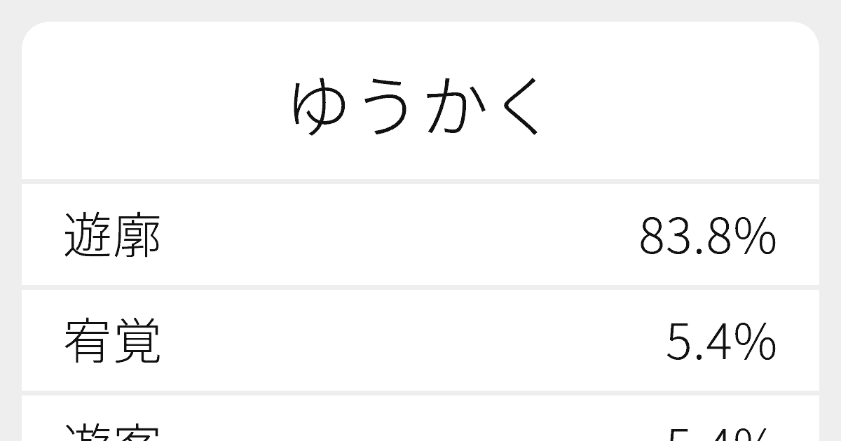 ゆうかく のいろいろな漢字の書き方と例文 ふりがな文庫