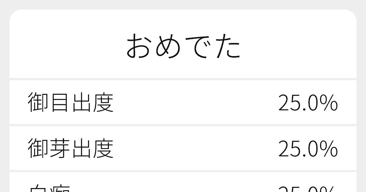 おめでた のいろいろな漢字の書き方と例文 ふりがな文庫