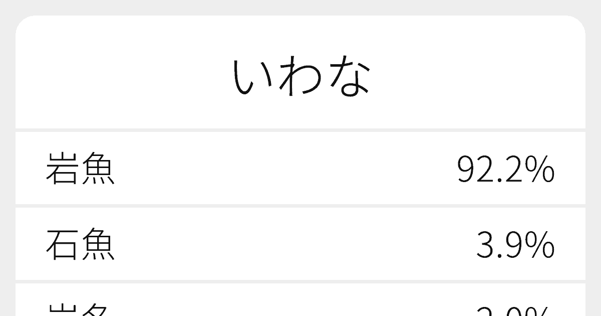 いわな のいろいろな漢字の書き方と例文 ふりがな文庫