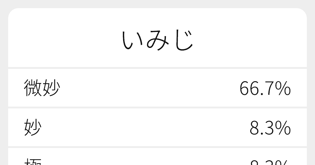 いみじ のいろいろな漢字の書き方と例文 ふりがな文庫