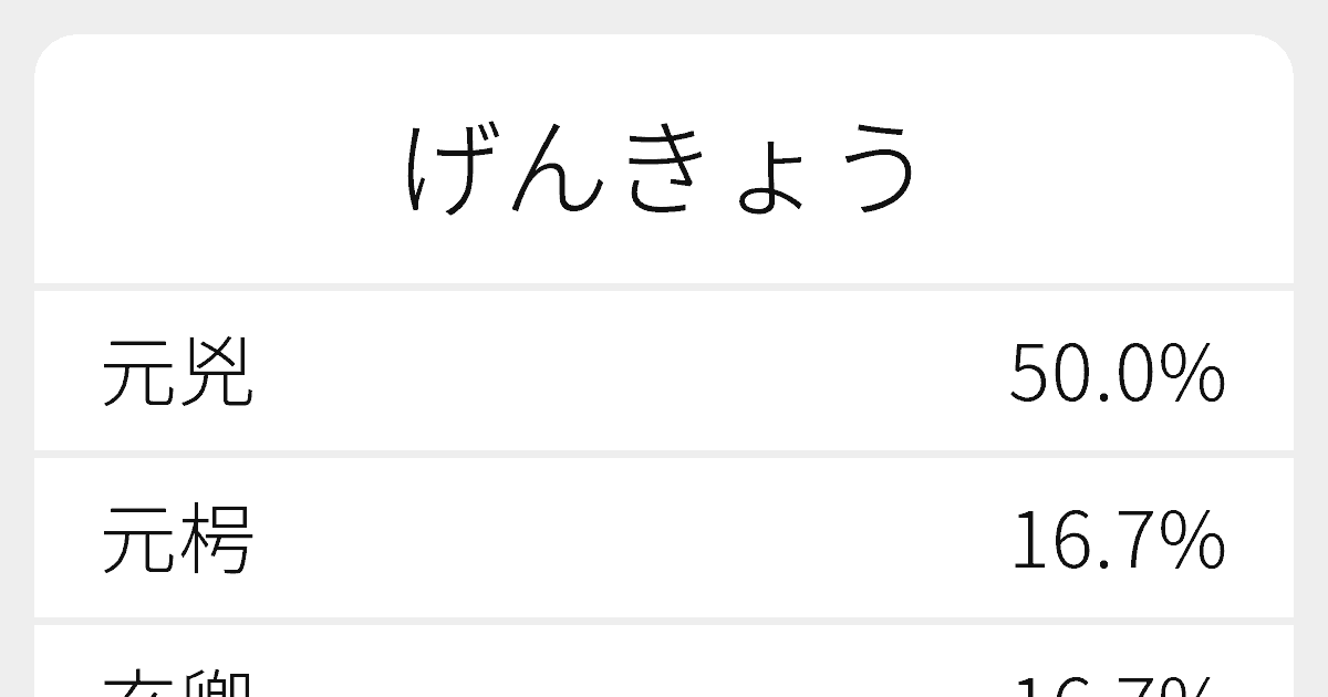 元兇
