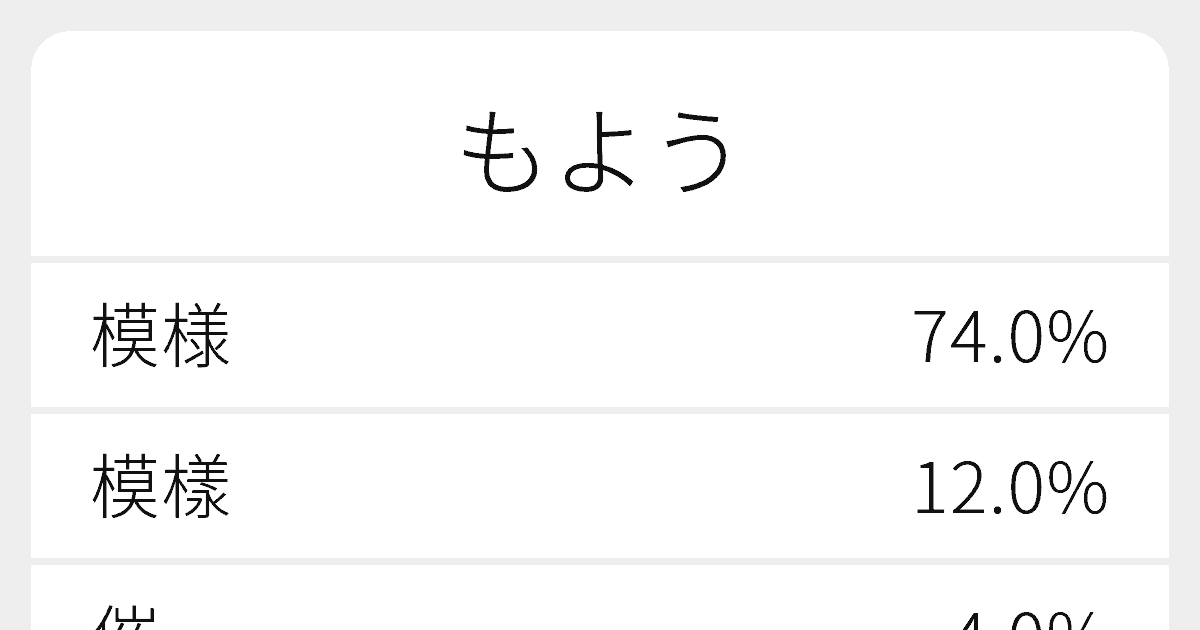 もよう のいろいろな漢字の書き方と例文 ふりがな文庫