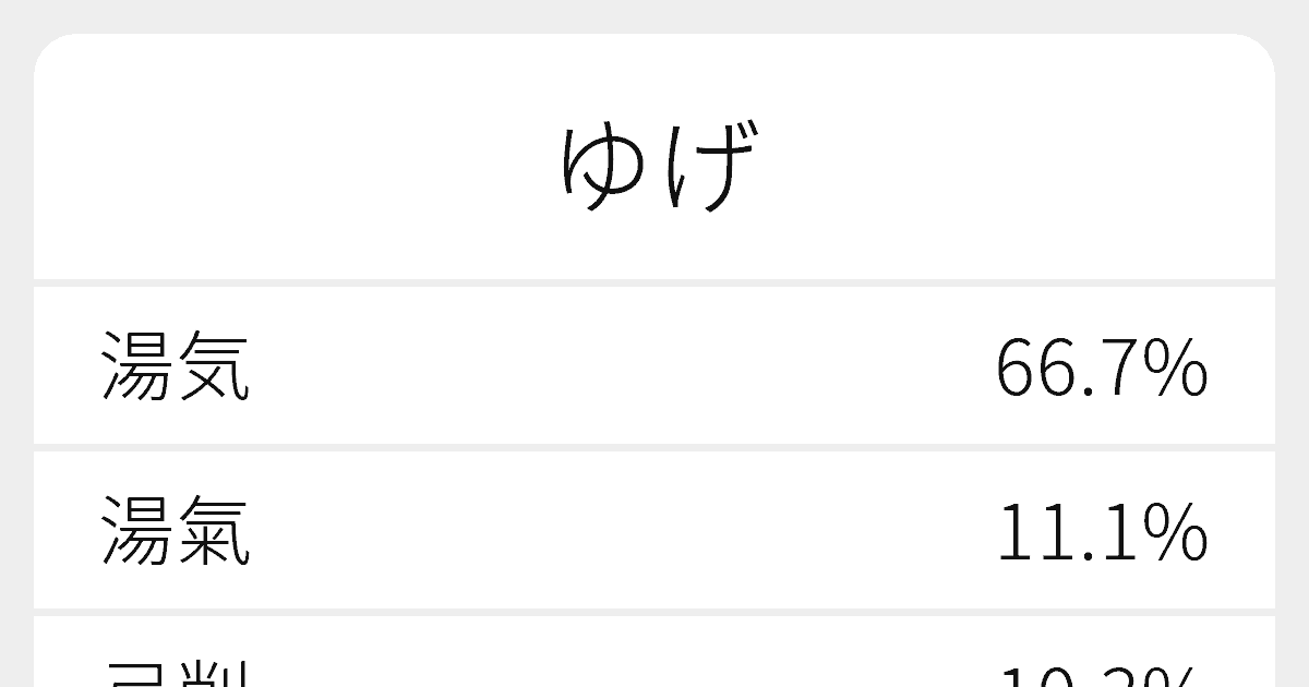 ゆげ のいろいろな漢字の書き方と例文 ふりがな文庫
